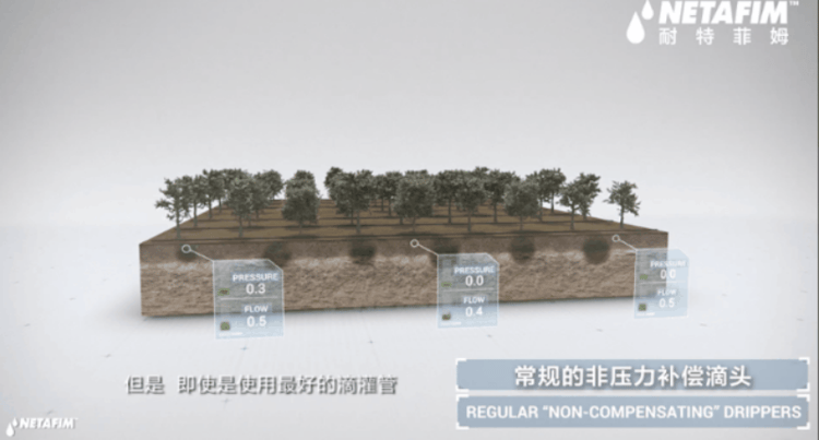 Banner 花卉水肥一体管理