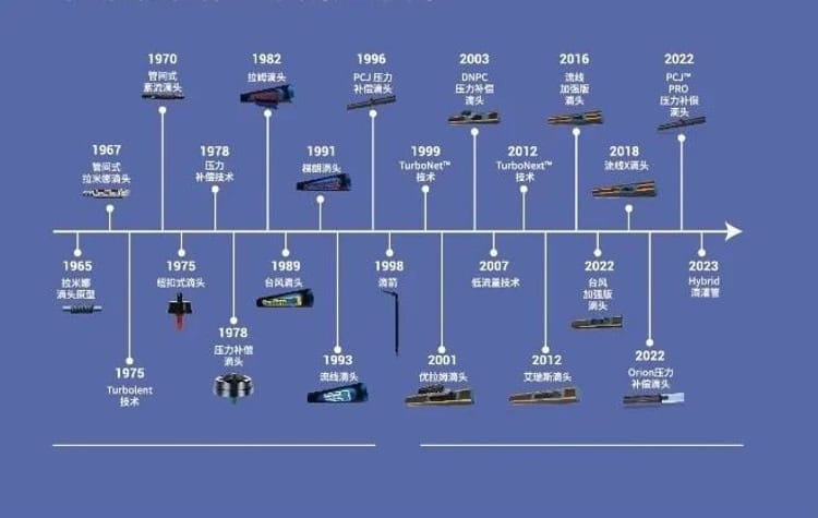 Banner 重磅|小流量滴灌技术到底意味着什么?