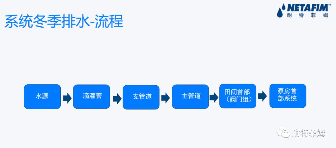 滴灌系统