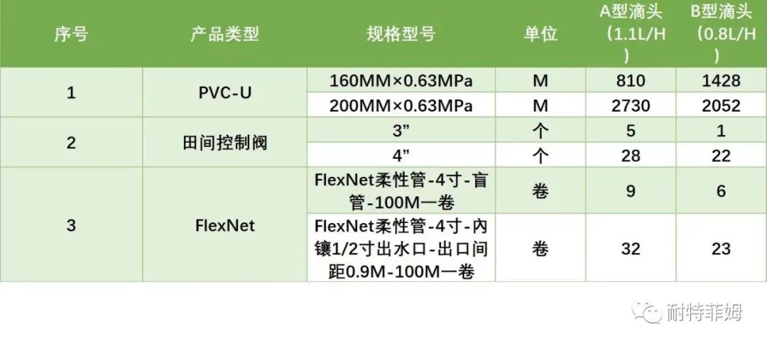 小流量技术