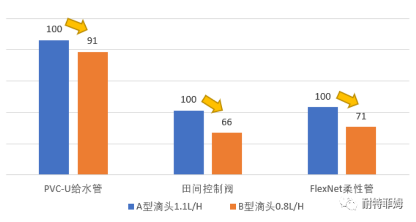 小流量灌溉技术