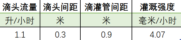 如何科学制定灌溉计划