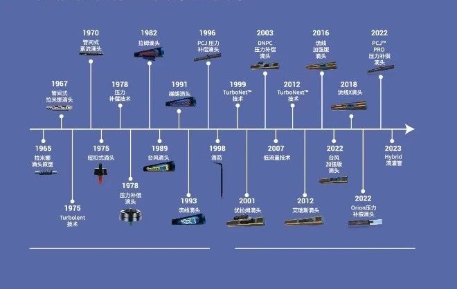 小流量滴灌技术