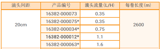 小流量滴灌技术