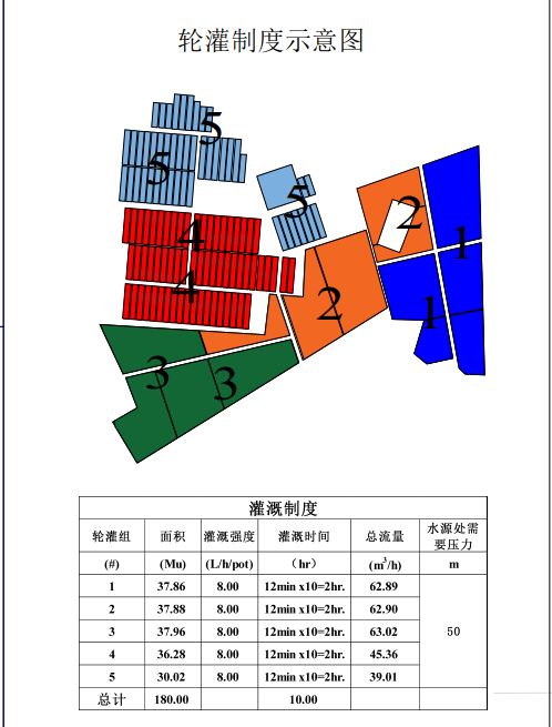 轮灌示意图1.png