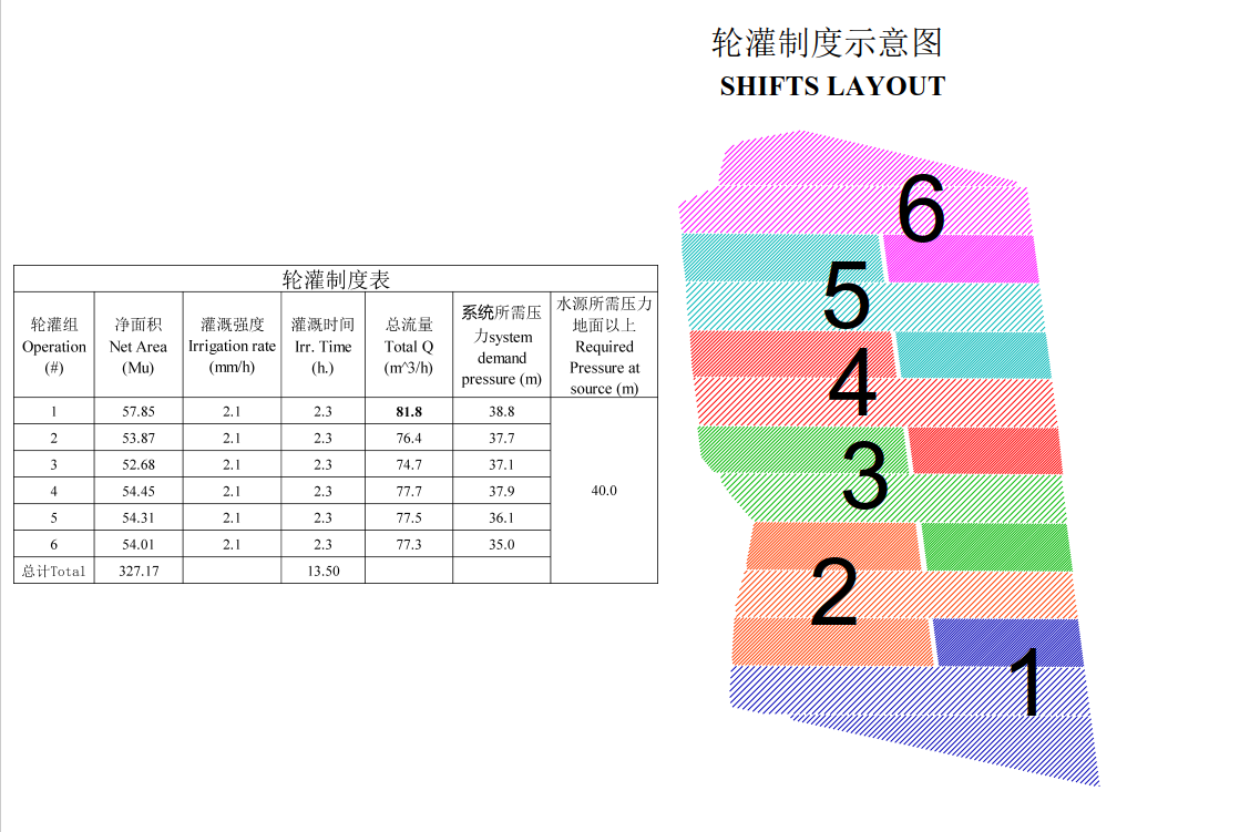 轮灌示意图2.png